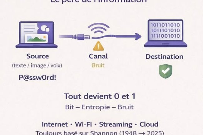 Claude Shannon : l’homme qui a expliqué comment les machines “parlent” entre elles