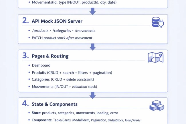 StockLite — Mini gestion de stock (POC Frontend)