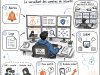 Analyste SOC : le surveillant des caméras de sécurité