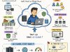 Cloud Engineer — l’admin système dans les nuages