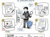 Pentester, le cambrioleur autorisé