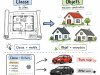 Les objets et classes : comprendre la POO sans panique