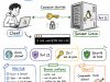 SSH : administrer un serveur Linux à distance