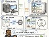 C’est quoi réellement une machine virtuelle ?