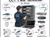 [CERTIFICAT CISCO] — Après le CCST, découvrons le CCT Field Technician