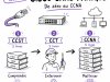 Cisco Sans Panique — De Zéro au CCNA : Parcours CCST, CCT et CCNA